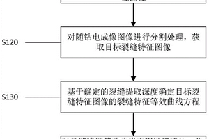 基于隨鉆電成像圖像的自動識別裂縫的方法及系統(tǒng)