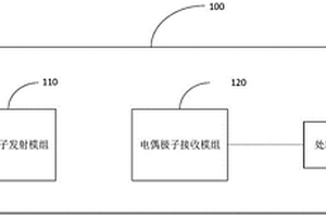 測井探邊裝置、方法及鉆井設備