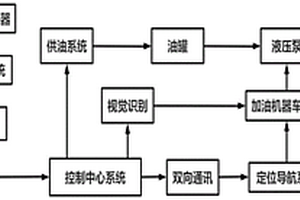 井下防爆車無人加油系統(tǒng)