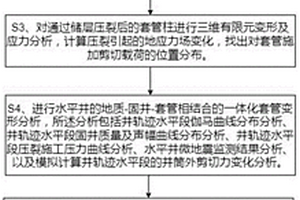 壓裂誘發(fā)油氣套管變形的多因素綜合預測和預防方法