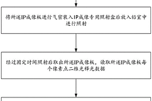 基于光釋光的鈾礦石中超微鈾礦物空間定位方法及系統(tǒng)