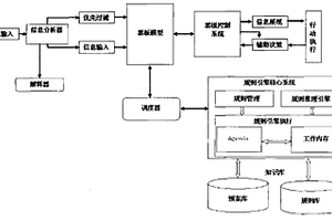 基于黑板模型的智能專家咨詢系統(tǒng)及方法