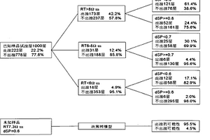 包含數(shù)據(jù)挖掘的油氣層綜合解釋評價(jià)方法