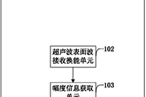 隨鉆條件下混合流體含氣量檢測方法及裝置