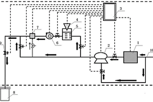 油田無機(jī)凝膠調(diào)驅(qū)劑在線注入方法及設(shè)備