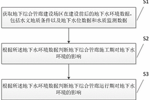 地下綜合管廊建設(shè)對地下水環(huán)境影響的分析方法