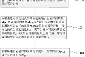 頁巖有效孔隙度的快速評估方法