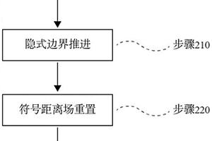 基于復(fù)合隱式邊界的實(shí)體運(yùn)動界面追蹤方法