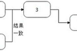 基于圍巖等級的區(qū)間暗挖方法及支護(hù)架構(gòu)