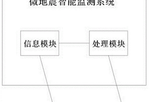 微地震智能監(jiān)測(cè)系統(tǒng)