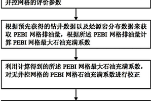 致密油資源分布預(yù)測方法以及預(yù)測裝置