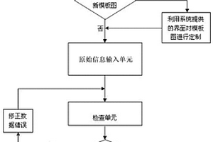 油氣輸送管道勘測與設(shè)計(jì)一體化信息應(yīng)用方法