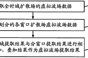 多道瞬變電磁法（MTEM）虛擬波場提取裝置與方法