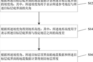 地貌成像方法、裝置及計(jì)算機(jī)存儲介質(zhì)