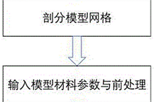 公路邊坡穩(wěn)定性的數(shù)值模擬方法