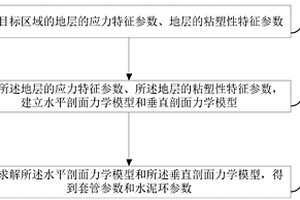 套管參數(shù)和水泥環(huán)參數(shù)的確定方法和裝置