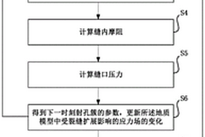 基于極限限流設(shè)計(jì)的壓裂方法及系統(tǒng)