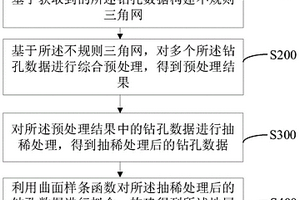 地層曲面構(gòu)建方法和裝置、設(shè)備及儲存介質(zhì)