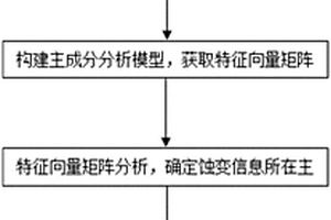 基于WorldView-3衛(wèi)星數(shù)據(jù)的礦化蝕變信息提取方法