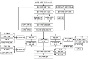 沿空留巷分區(qū)協(xié)同控制方法