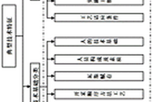 礦區(qū)瓦斯災(zāi)害差異化防控技術(shù)“4+18”分級模型