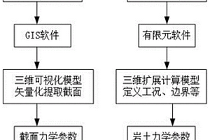 輸電線路滑坡體穩(wěn)定性計(jì)算方法