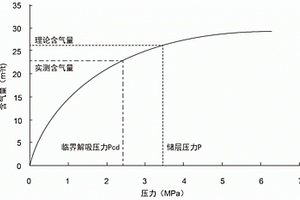 計(jì)算薄煤層含氣量的方法