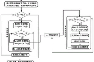 基于介質(zhì)比例波長因子的薄互層儲層構(gòu)型建模方法