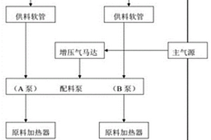 用于隧道突水突泥的高聚物注漿應急處置設備和方法