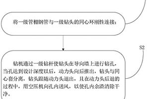 同心跟管鉆進(jìn)施工方法