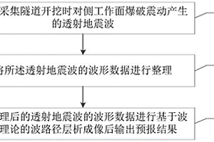 隧道鉆爆法施工工作面超前預(yù)報(bào)方法、系統(tǒng)及存儲介質(zhì)