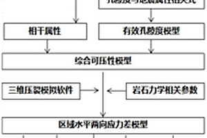 致密油氣藏混合水壓裂參數(shù)確定方法