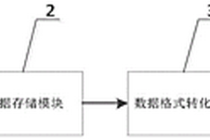 基于BIM的樁基內(nèi)力可視化自動(dòng)監(jiān)測(cè)系統(tǒng)