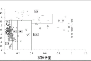 深水重力流砂巖儲層的定量分類識別圖版構(gòu)建方法及系統(tǒng)