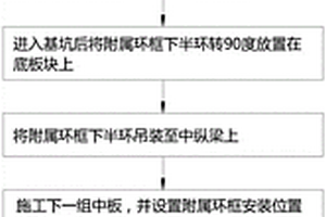 裝配式支撐體系下的接附屬環(huán)框及其施工方法