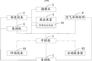 巖土工程勘察智能化鉆探采集設(shè)備及方法