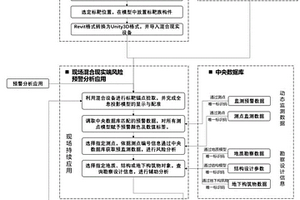 基于混合現實的地下工程風險預警與交互式分析方法