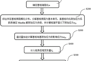 基于基樁側(cè)阻概化模式的樁基礎(chǔ)沉降簡易計算方法