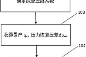 考慮啟動壓力梯度的確定泄油前緣的方法