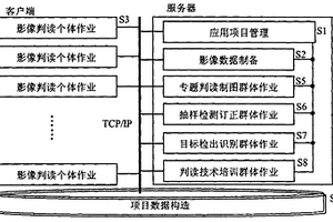 遙感影像群判讀系統(tǒng)方法