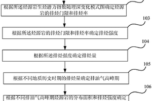 復(fù)雜疊合盆地油氣成藏期次的確定方法及裝置