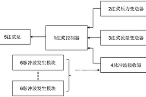 礦井注漿設(shè)備智能控制裝置及控制方法