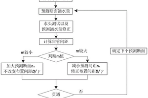 基于隧道預(yù)測涌水量的排水系統(tǒng)動(dòng)態(tài)設(shè)計(jì)方法