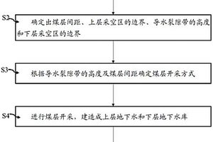 煤礦雙層地下水庫的建造方法