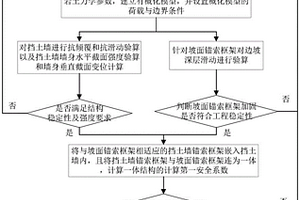 用于不穩(wěn)定邊坡的錨索框架組合擋土墻加固方法及結(jié)構(gòu)