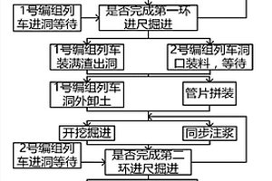 城市地下管廊混凝土澆筑技術(shù)