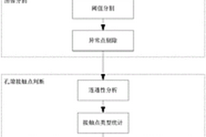 頁(yè)巖電鏡圖像中有機(jī)和無(wú)機(jī)孔隙自動(dòng)識(shí)別和定量分析方法