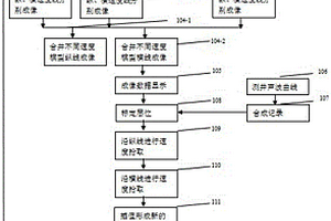 基于疊加數(shù)據(jù)的速度縱橫向高密度分析方法