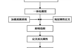 基于三維GIS的觀測(cè)系統(tǒng)CRP屬性分析方法