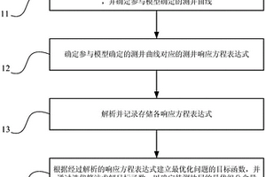 地層組分最優(yōu)化確定方法及裝置